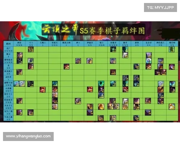 云顶之弈4.5版本最强阵容选择指南及搭配技巧分析